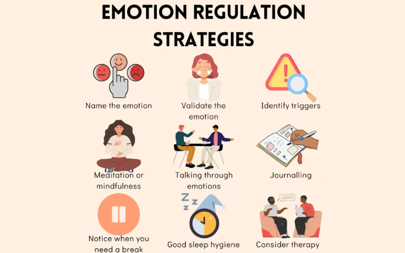 Emotional Regulation Interventions