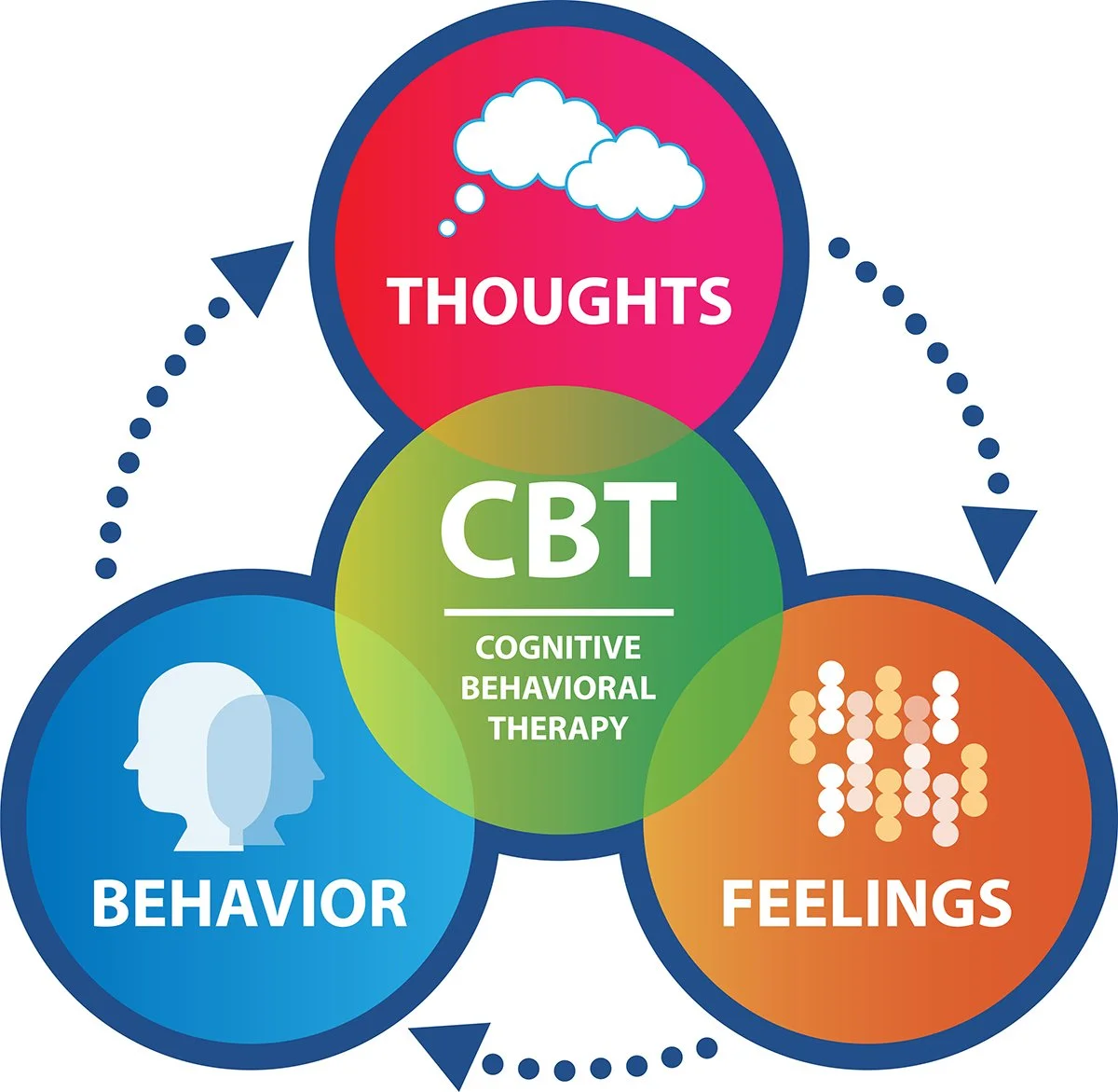 CBT Therapy In Nagpur